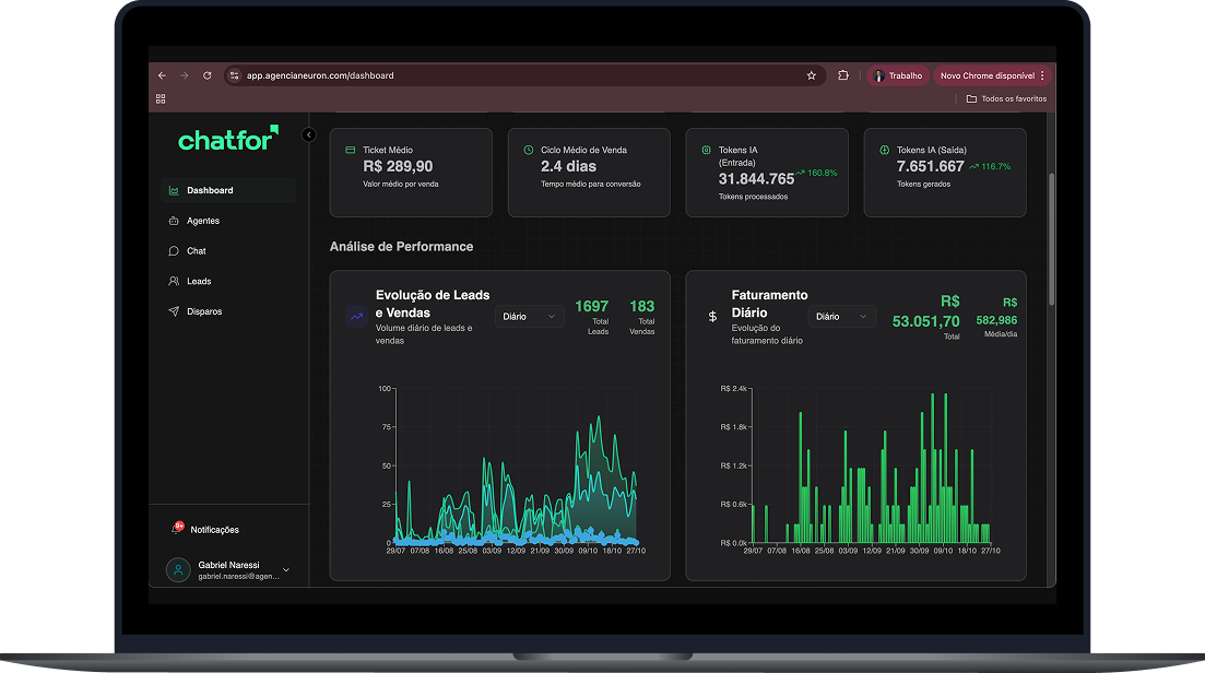 Dashboard Chatfor — análise de performance em tempo real